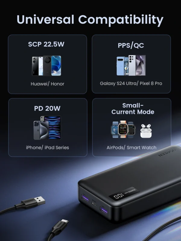UGREEN 20000mAh 20W Two-way Fast Charging Power Bank – PB312 – 25683