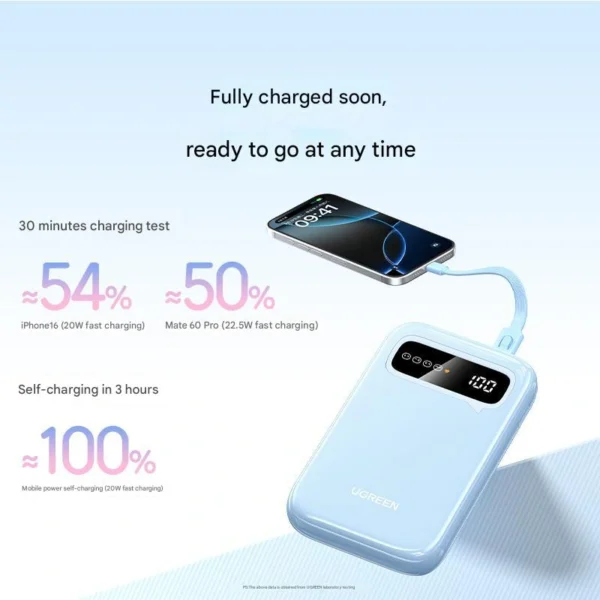 UGREEN 10000mAh 20W Two-way Fast Charging Power Bank with Type-C to Type-C Cable – PB522 – 45423B