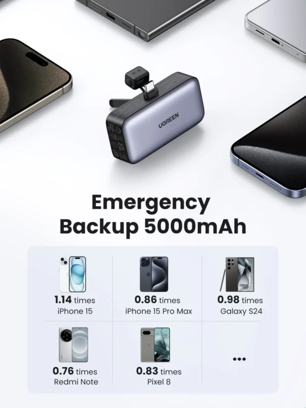 UGREEN 5000mAh 20W Power Bank with Built-in USB-C Connector – PB503 – 35338