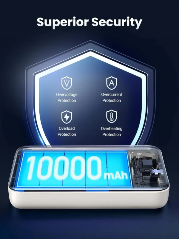 UGREEN 10000mAh 20W Magnetic Wireless Power Bank White – PB561 – 25208