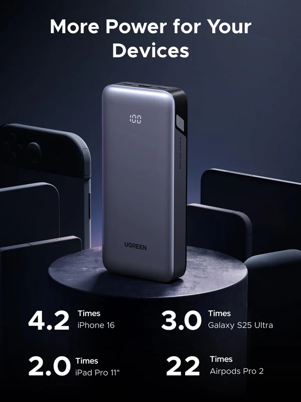 UGREEN 20000mAh 30W Fast Charging Power Bank – PB532 – 55989B