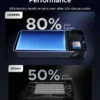 UGREEN 20000mAh 30W Fast Charging Power Bank – PB532 – 55989B