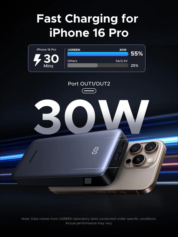 UGREEN 20000mAh 30W Fast Charging Power Bank – PB532 – 55989B