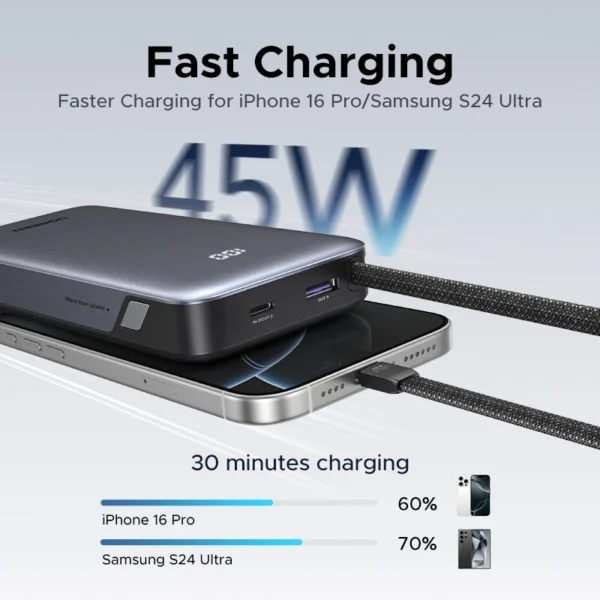 UGREEN 20000mAh 45W Power Bank with Built-in Cable – PB536 – 55988B 