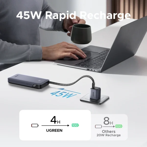 UGREEN 20000mAh 45W Power Bank with Built-in Cable – PB536 – 55988B 