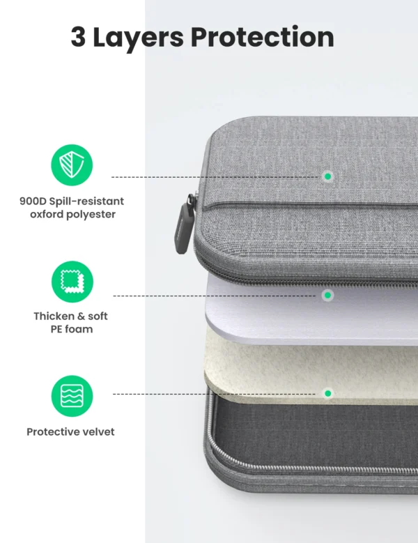 UGREEN 13-13.9 Inches Laptop Bag – LP437 – 20448