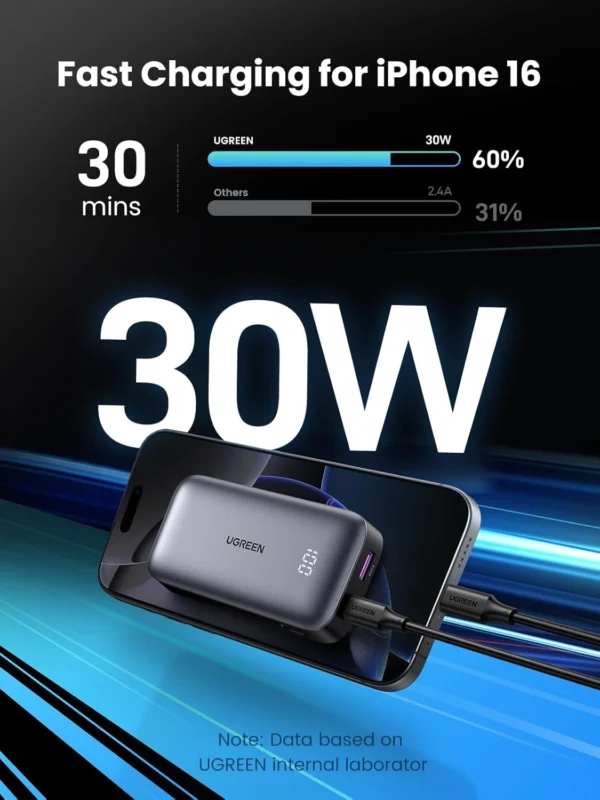 UGREEN 10000mAh 30W Nexode Fast Charging Power Bank – PB502 – 25185