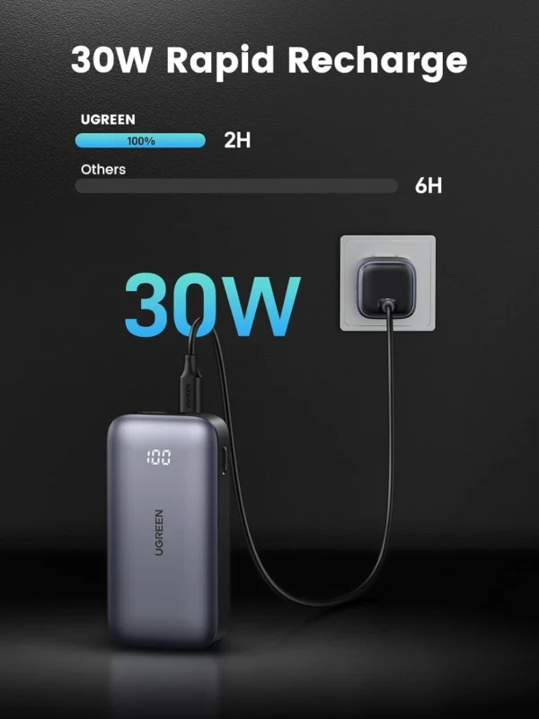 UGREEN 10000mAh 30W Nexode Fast Charging Power Bank – PB502 – 25185