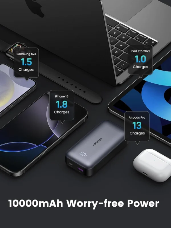 UGREEN 10000mAh 30W Nexode Fast Charging Power Bank – PB502 – 25185
