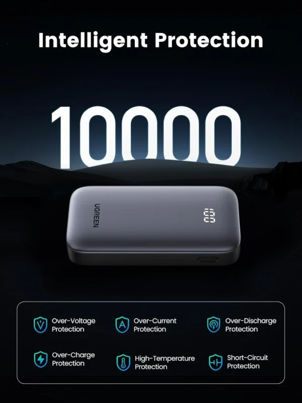 UGREEN 10000mAh 30W Nexode Fast Charging Power Bank – PB502 – 25185