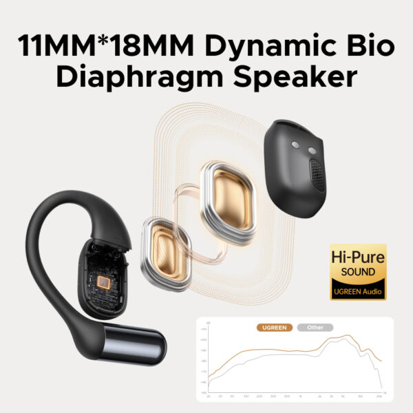 UGREEN-Open-Ear-True-Wireless-FitBud-Earbuds-WS213-65655-1-year-warranty-ugreen-2 UGREEN Open-Ear True Wireless FitBud Earbuds – WS213 – 65655