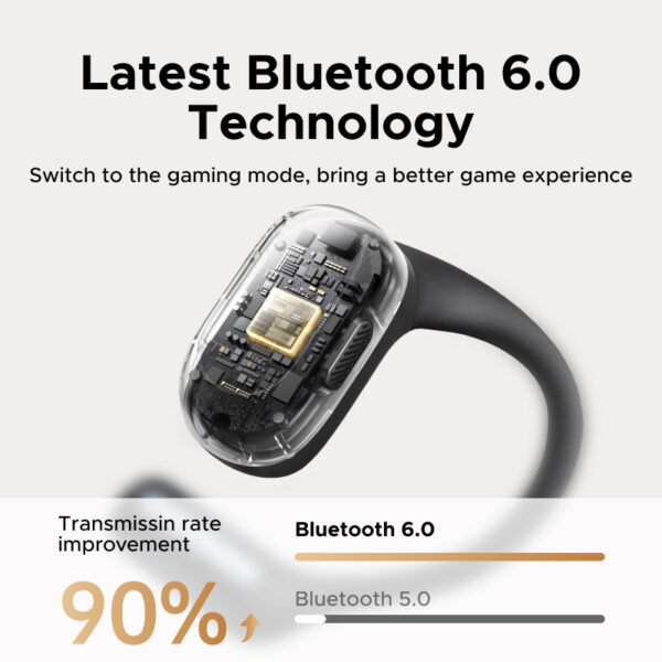 UGREEN-Open-Ear-True-Wireless-FitBud-Earbuds-WS213-65655-1-year-warranty-ugreen-8 UGREEN Open-Ear True Wireless FitBud Earbuds – WS213 – 65655
